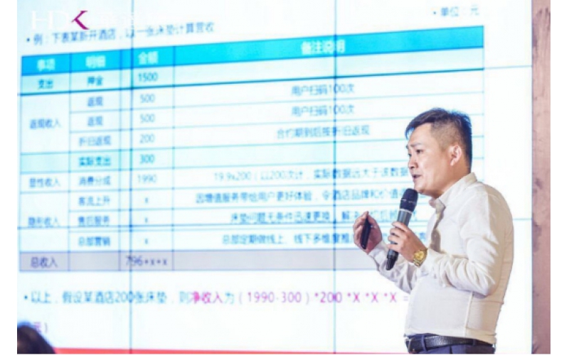 智能共享床墊，是科技還是噱頭？